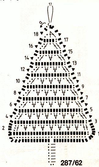 Schéma vánočního stromku