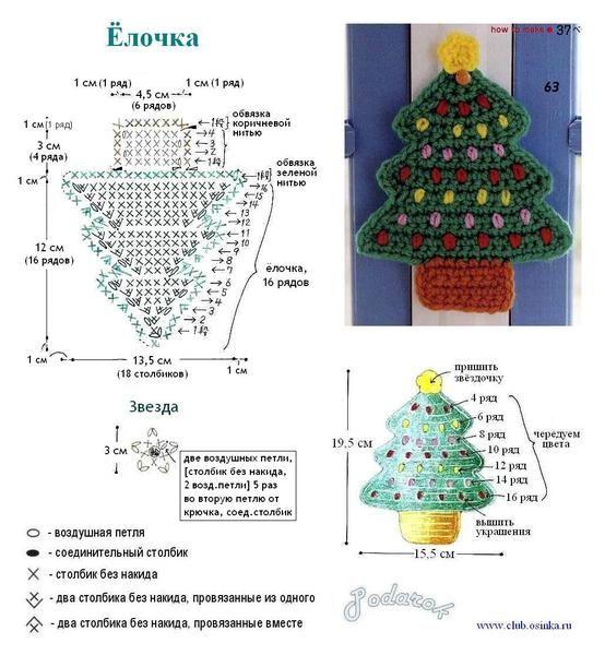Jednoduchý DIY vánoční stromeček